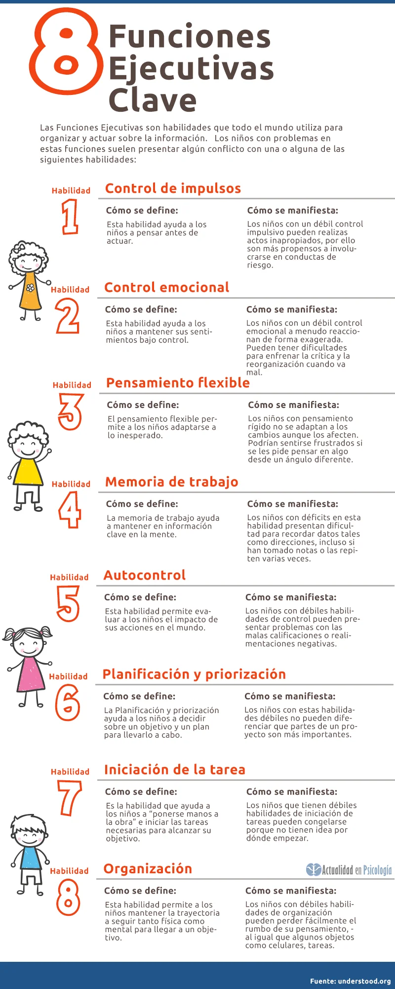 Claves para Desarrollar Habilidades Ejecutivas