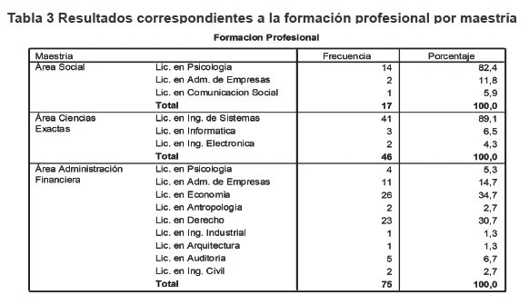Cómo Evaluar la Calidad de un Máster en Psicología