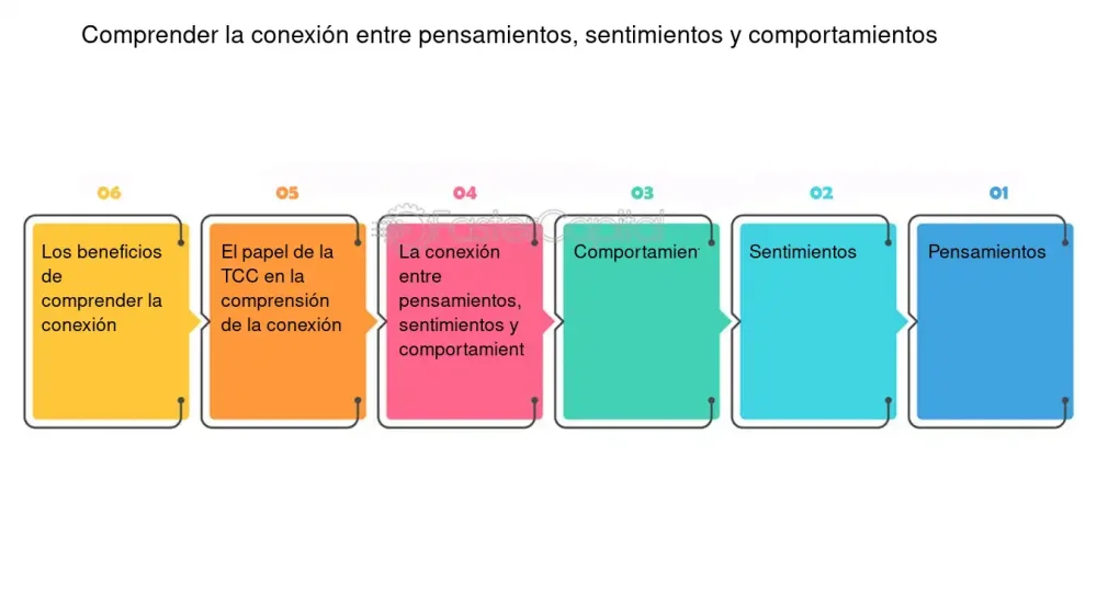 Conexión de mentes: Potencia de la fusión cognitiva