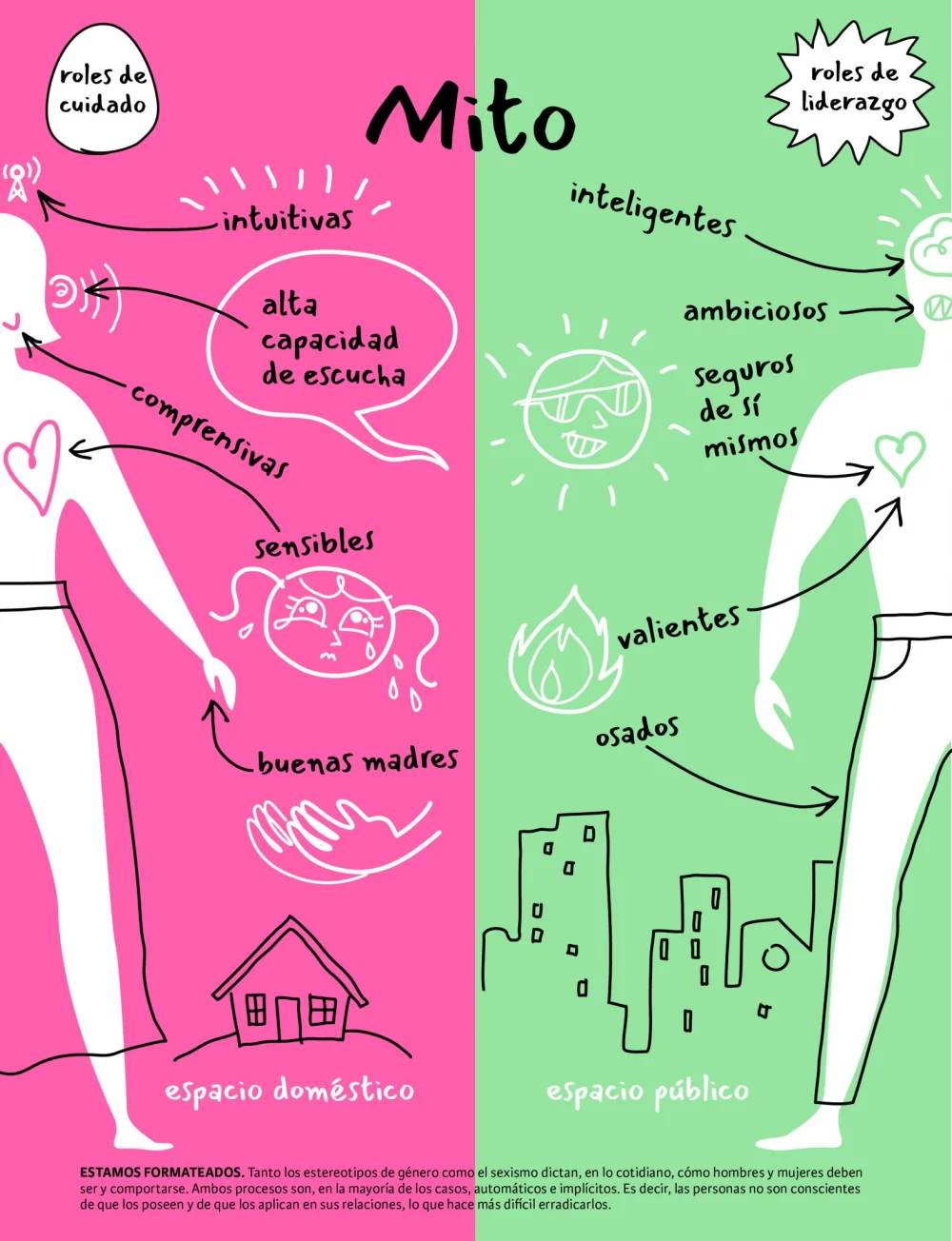 Ejemplos de Roles de Género en la Sociedad Actual