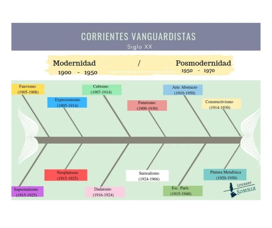 El Declive del Autor en la Literatura Moderna