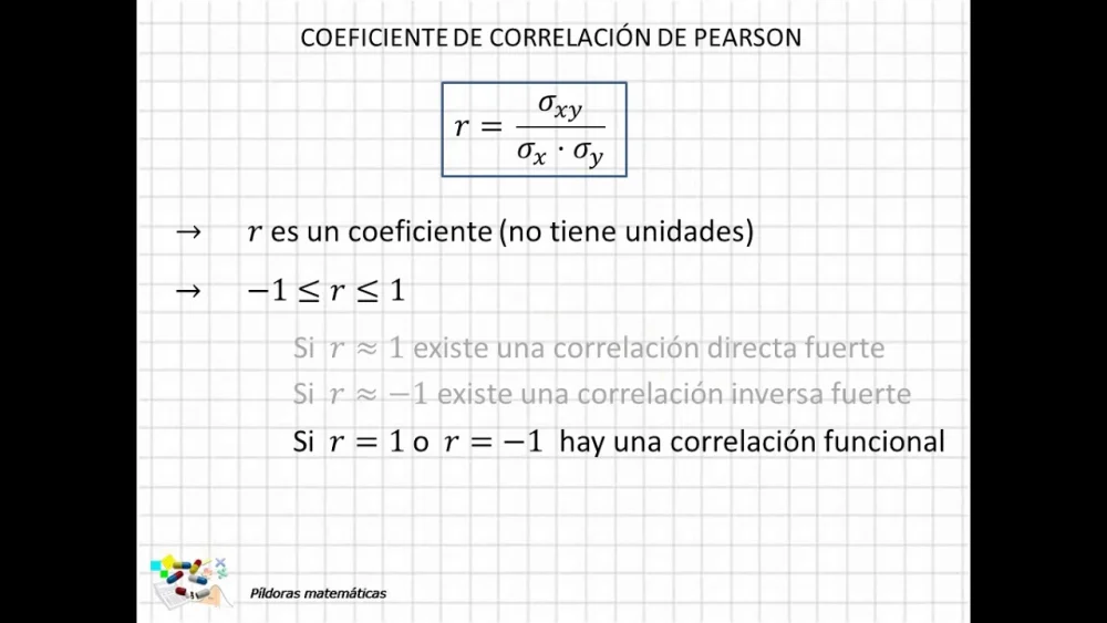 Entendiendo el Coeficiente de Correlación de Pearson