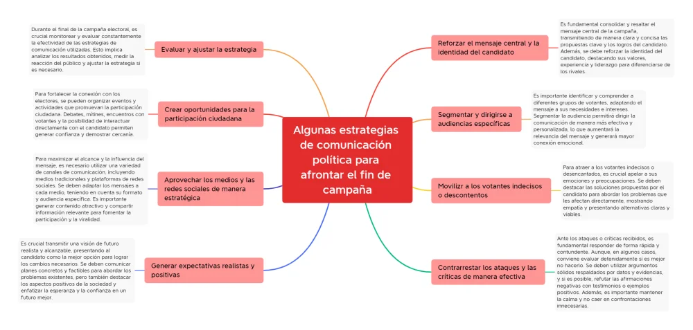 Estrategias para Enfrentar la Crítica Efectivamente