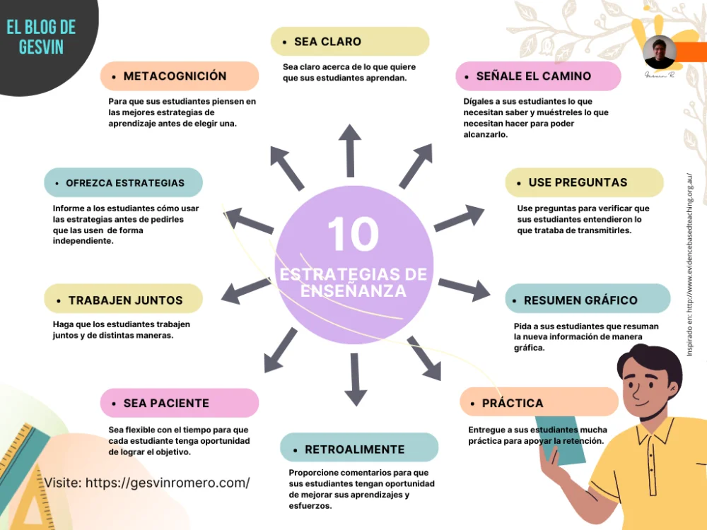 Estrategias para una enseñanza efectiva y planificada