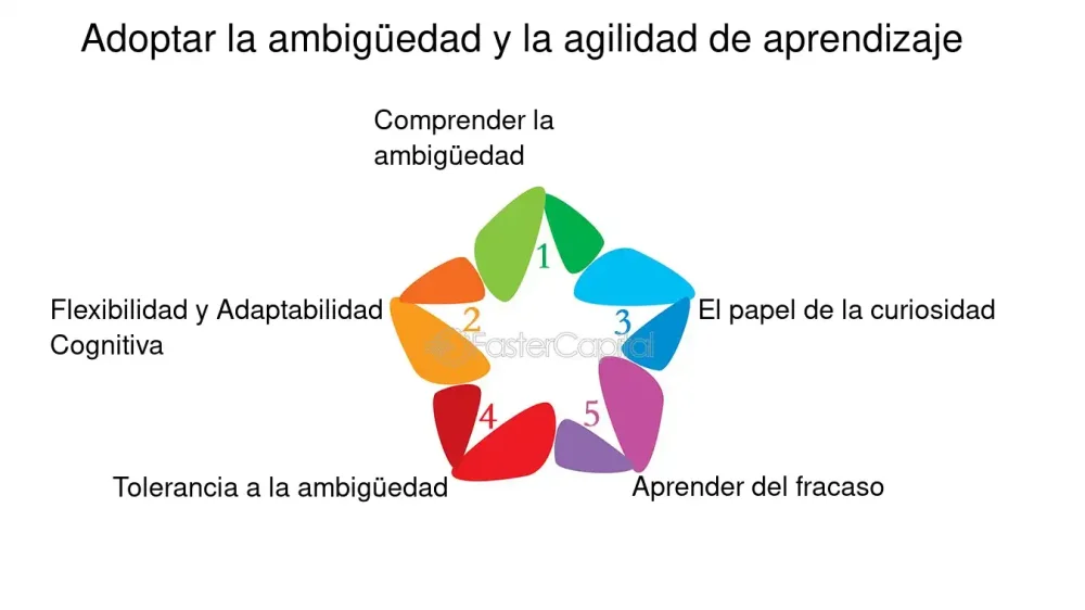 Flexibilidad Mental: Clave para el Cambio Personal