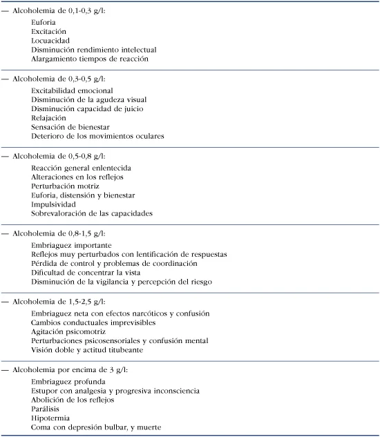 Indicadores y soluciones para identificar el alcoholismo
