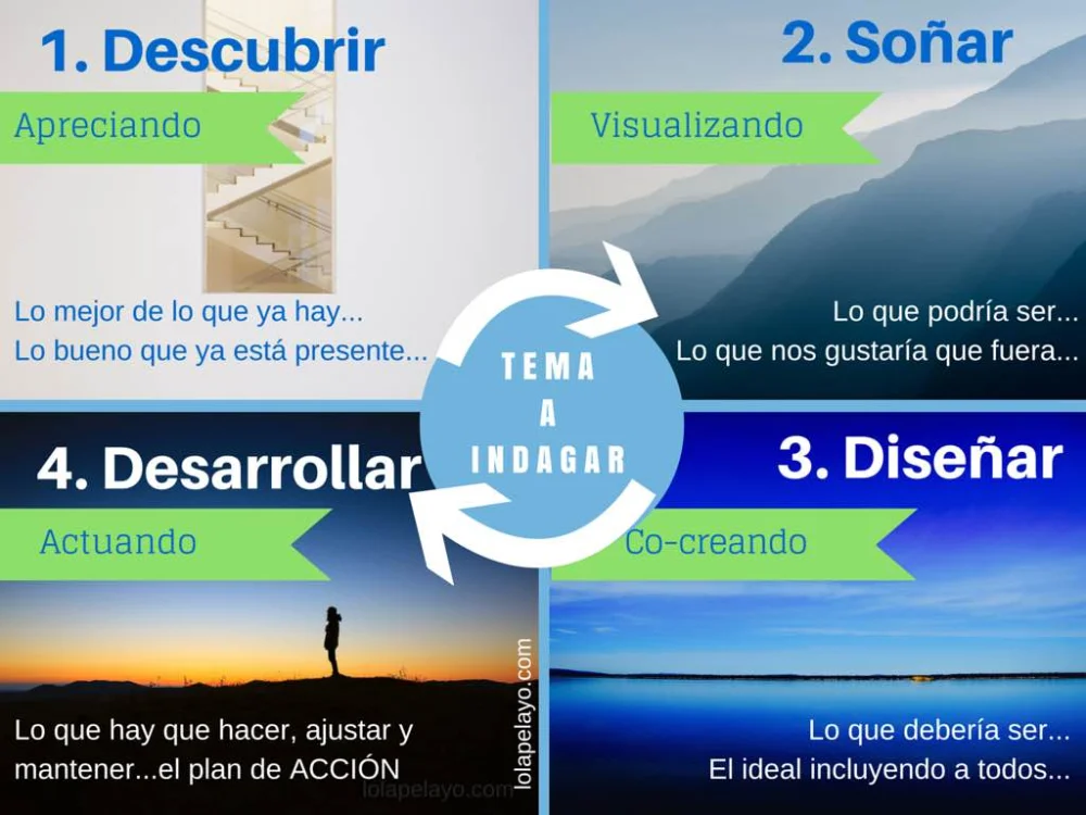 Maestría en el Arte de Saber Perder