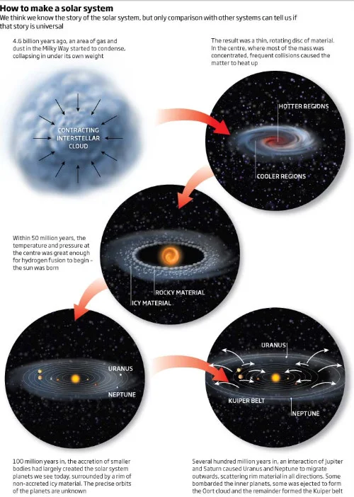 Misterios de los Planetas del Sistema Solar