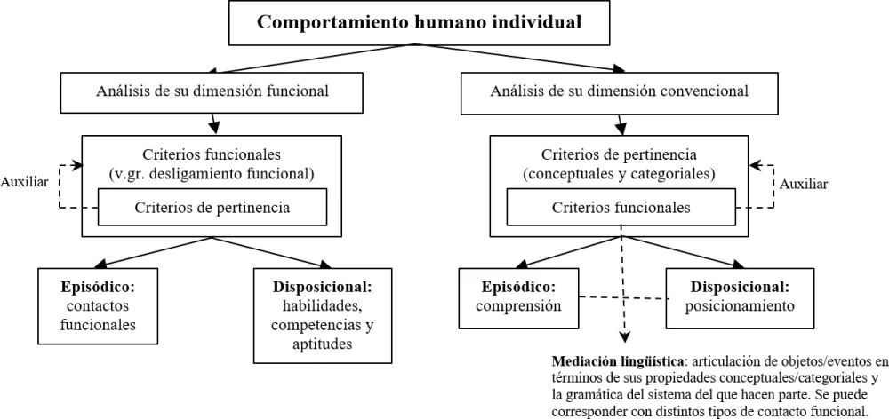Perspectivas del Comportamiento Humano: Un Análisis Contemporáneo