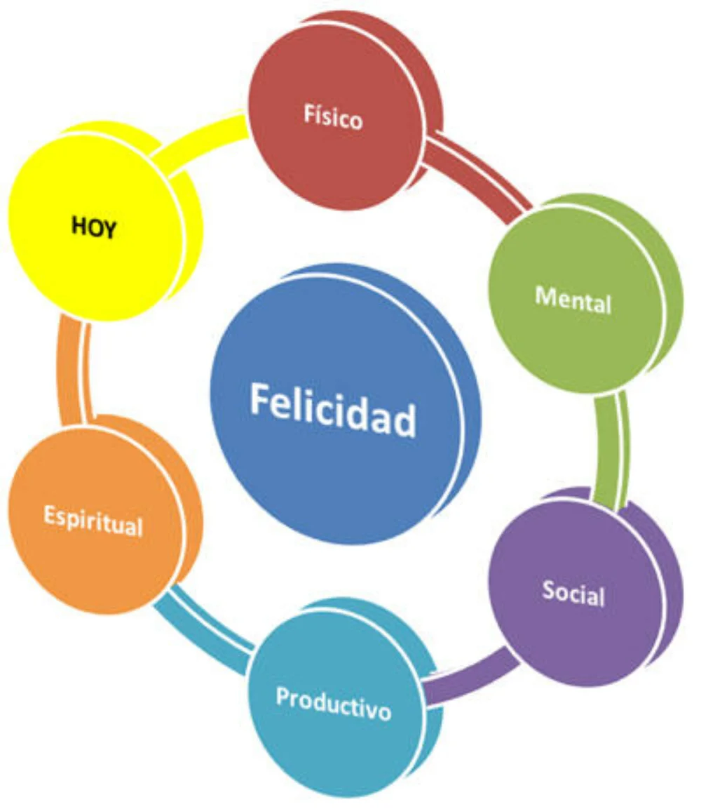 Principios espirituales para alcanzar éxito y felicidad