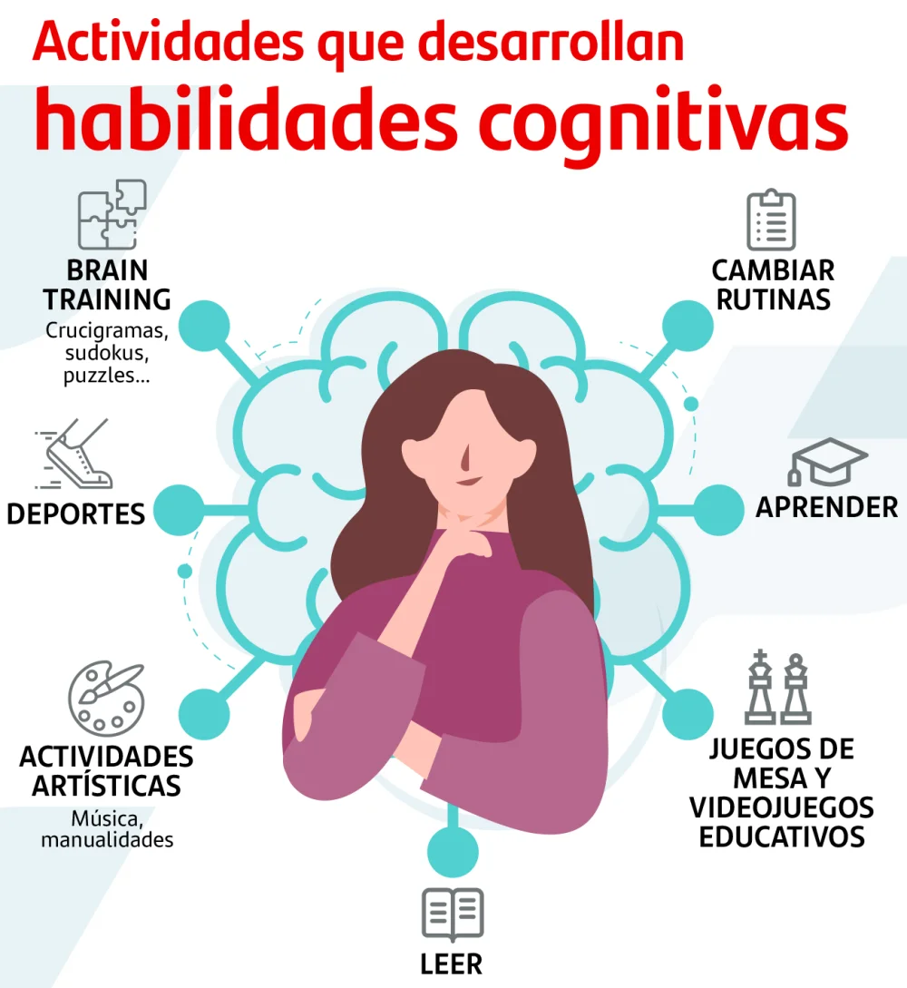 Procesos y Definiciones en la Cognición Humana