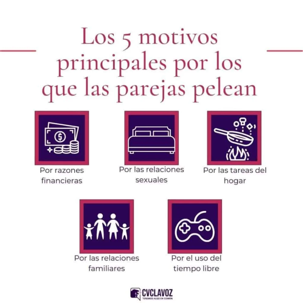 Razones comunes de discusión en las parejas