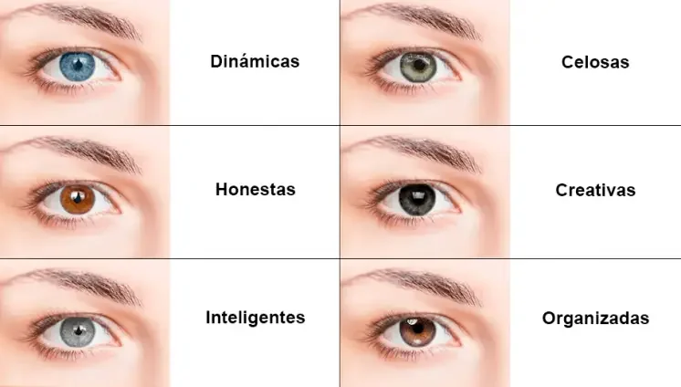 Relación entre color de ojos carácter y salud