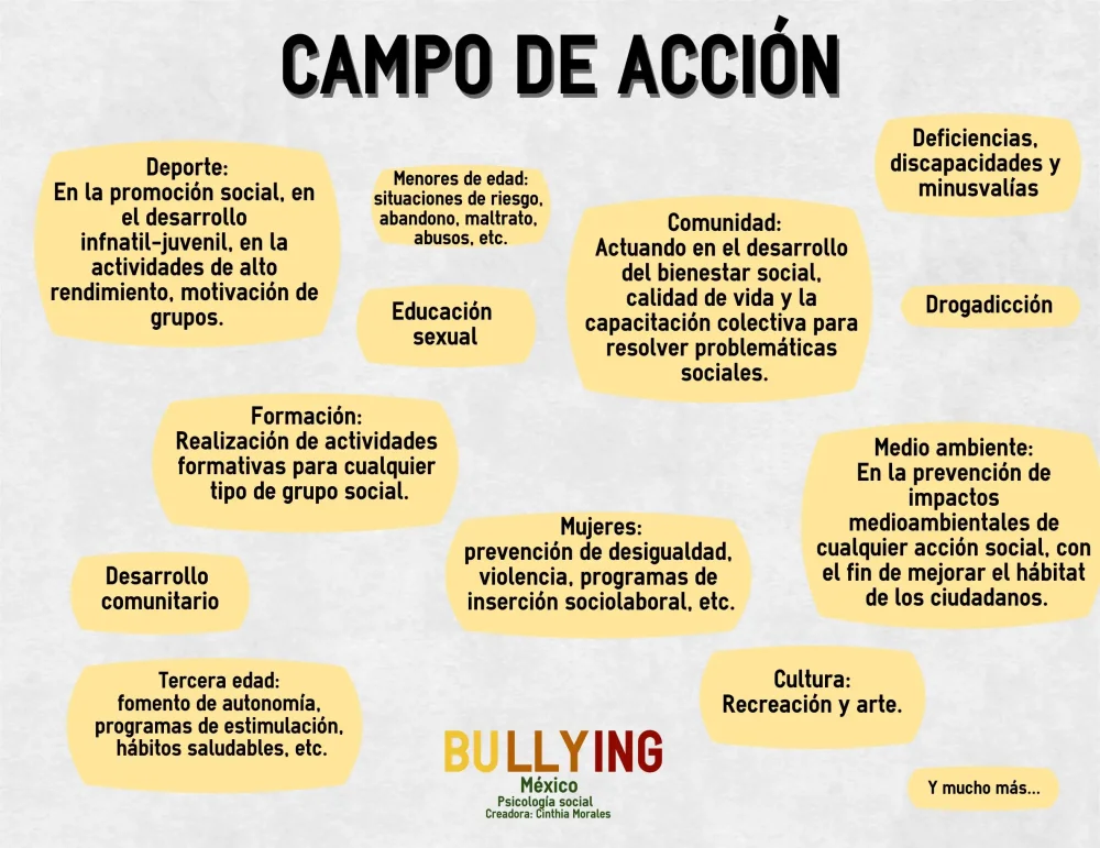 Rol y responsabilidades del psicólogo en la sociedad