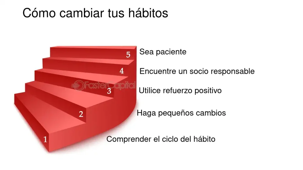Supera el hábito del capricho con facilidad