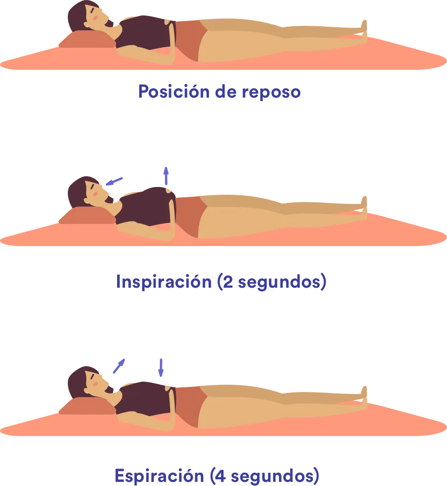 Técnicas respiratorias efectivas para una relajación profunda