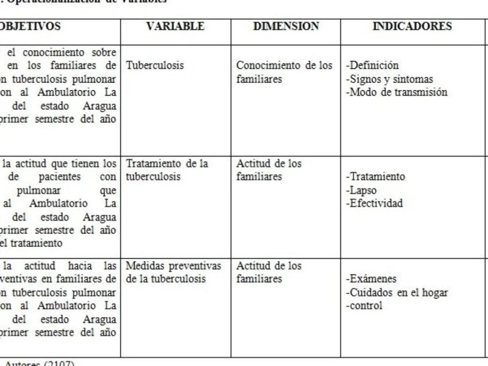 Variables cualitativas: ejemplos claros y concisos