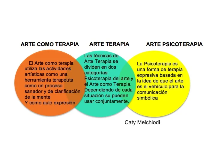 Beneficios de la terapia expresiva a través del arte
