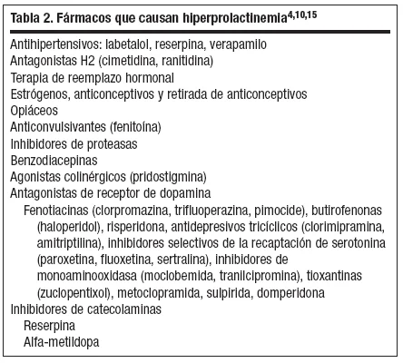 Causas y tratamientos efectivos para la galactorrea