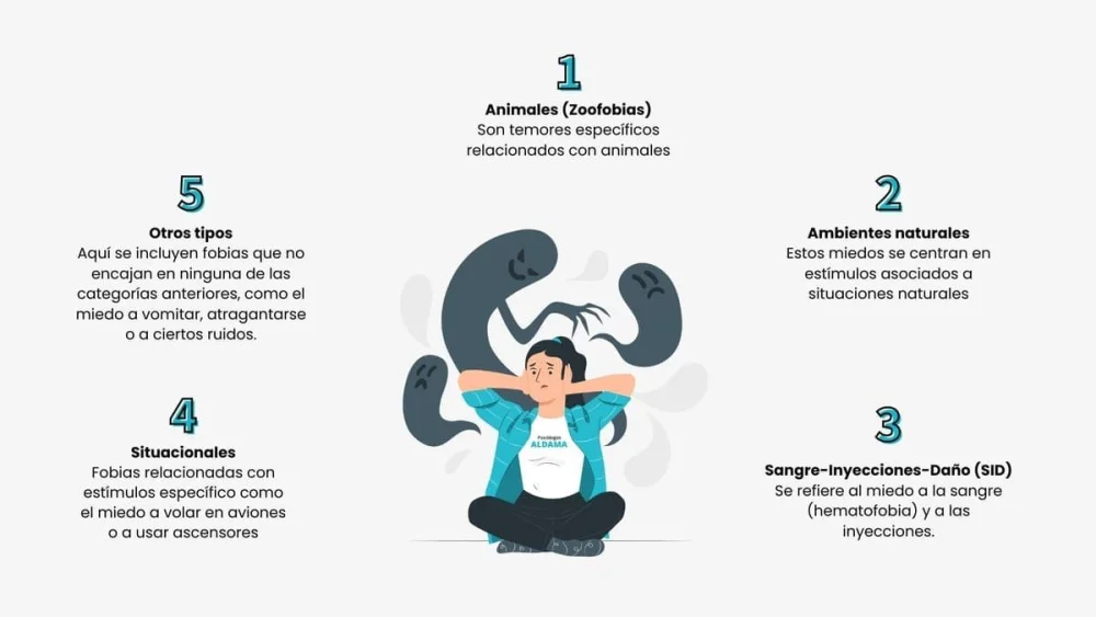Fobias Específicas Más Habituales