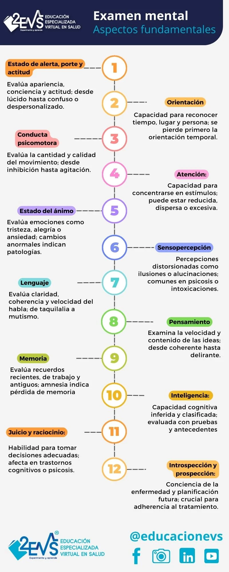 Guía Completa de Textos Fundamentales en Psiquiatría