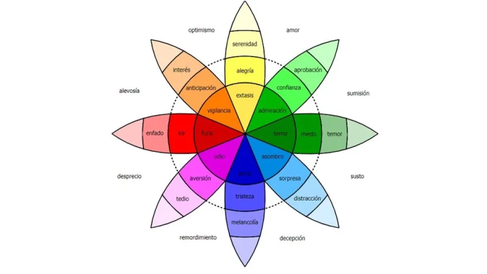 La conexión entre colores y emociones
