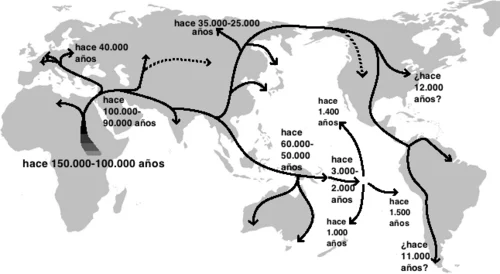 Migración de la Humanidad a los Continentes del Planeta