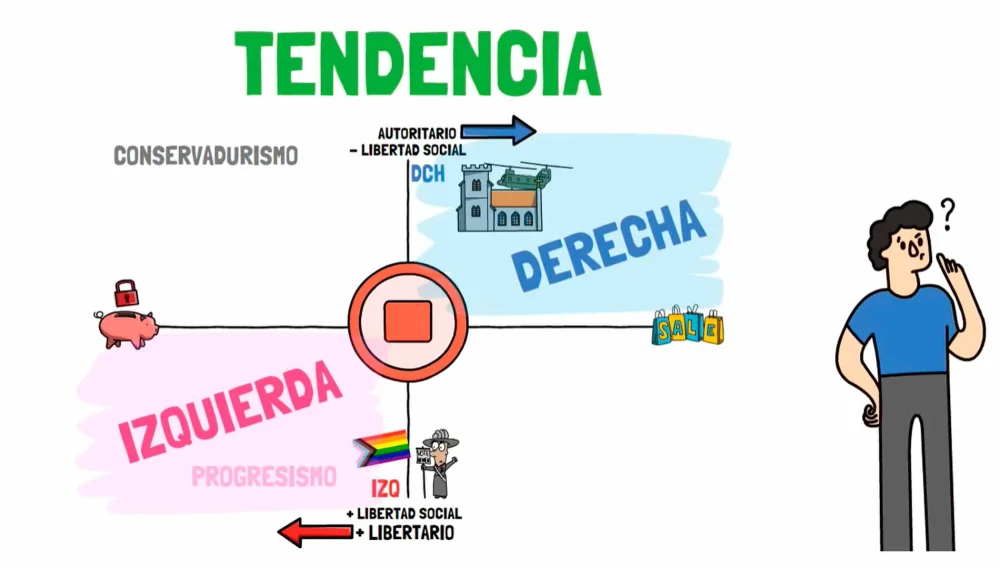 Perspectivas Políticas: De la Izquierda a la Derecha