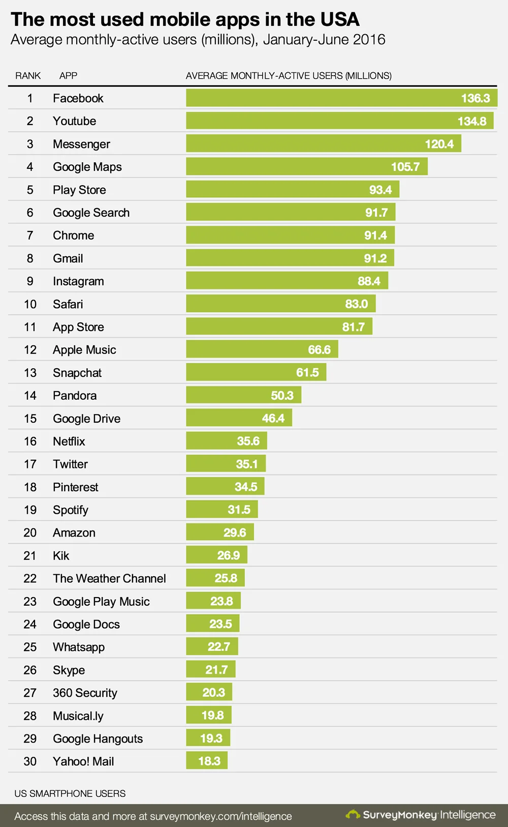 Top de artículos populares del 2016