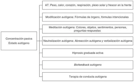 Abordaje terapéutico efectivo de la abreacción