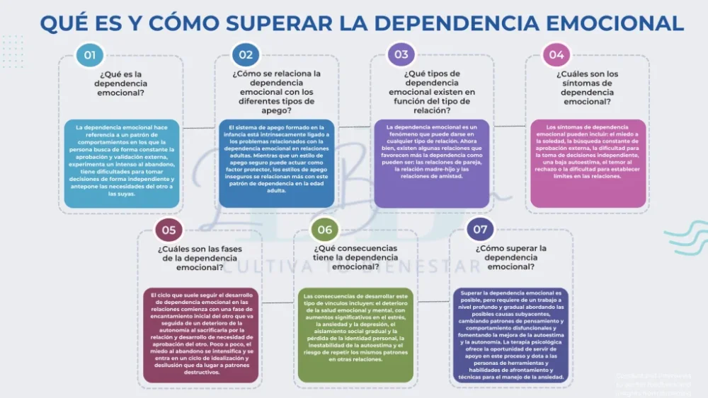 Causas de la dependencia emocional y métodos para superarla
