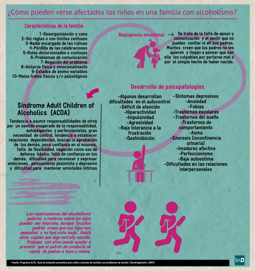 Cómo la adicción dificulta el vínculo con tus hijos