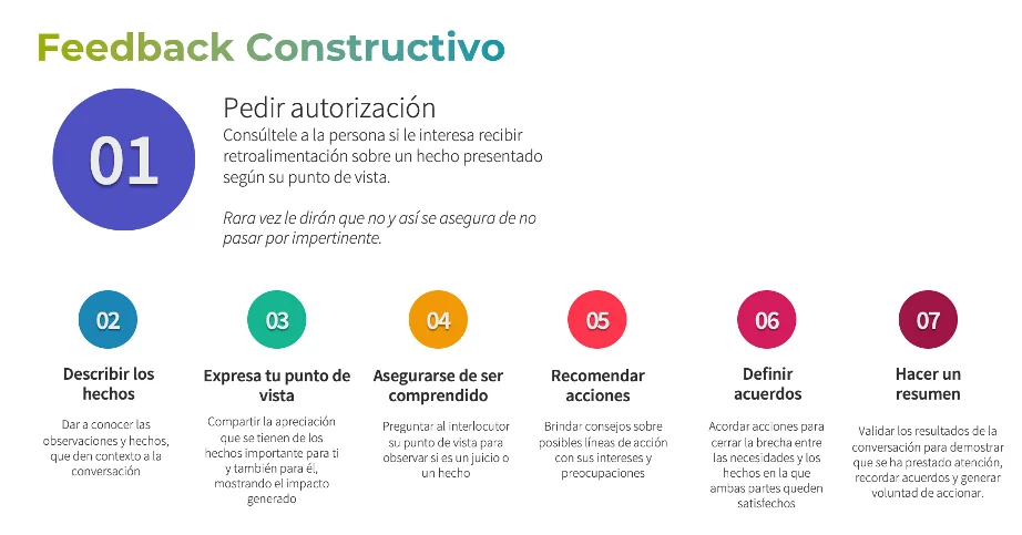 Cómo ofrecer feedback efectivo en sesiones de coaching