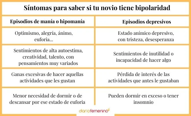 Comportamiento de una persona bipolar en una relación amorosa