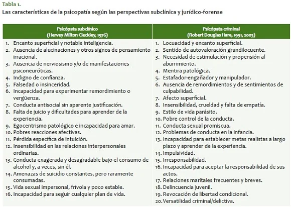 Conductas de psicópatas en relaciones interpersonales: un análisis detallado