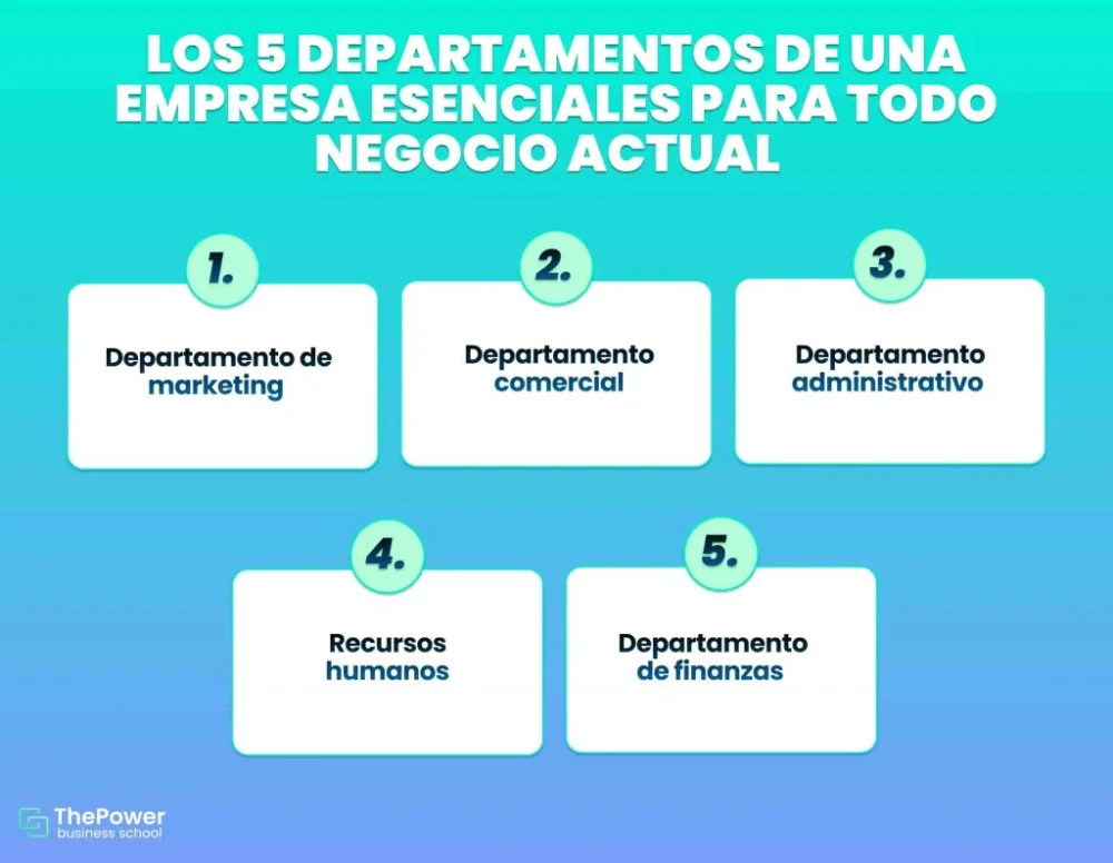 Conoce la importancia de los departamentos empresariales