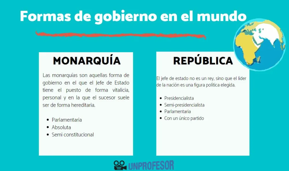 Diferentes Tipos de Gobierno en el Mundo