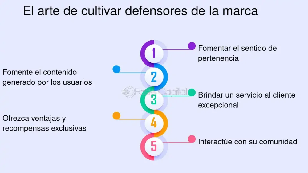 El Arte de la Paciencia para Obtener Grandes Recompensas