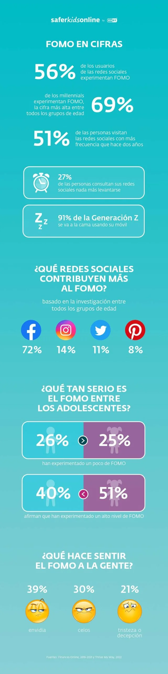 El FOMO te impide disfrutar tu tiempo libre