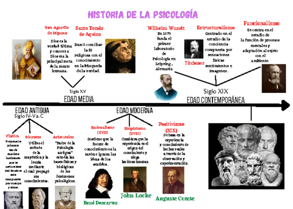 El Mecanismo del Siglo XVII en la Historia Psicológica