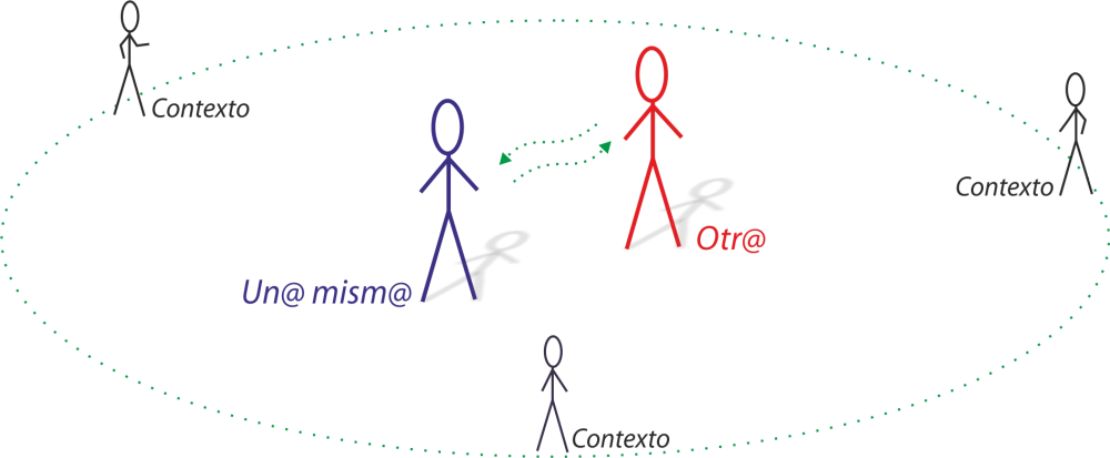 El Orden: Perspectiva Sistémica en las Relaciones Humanas