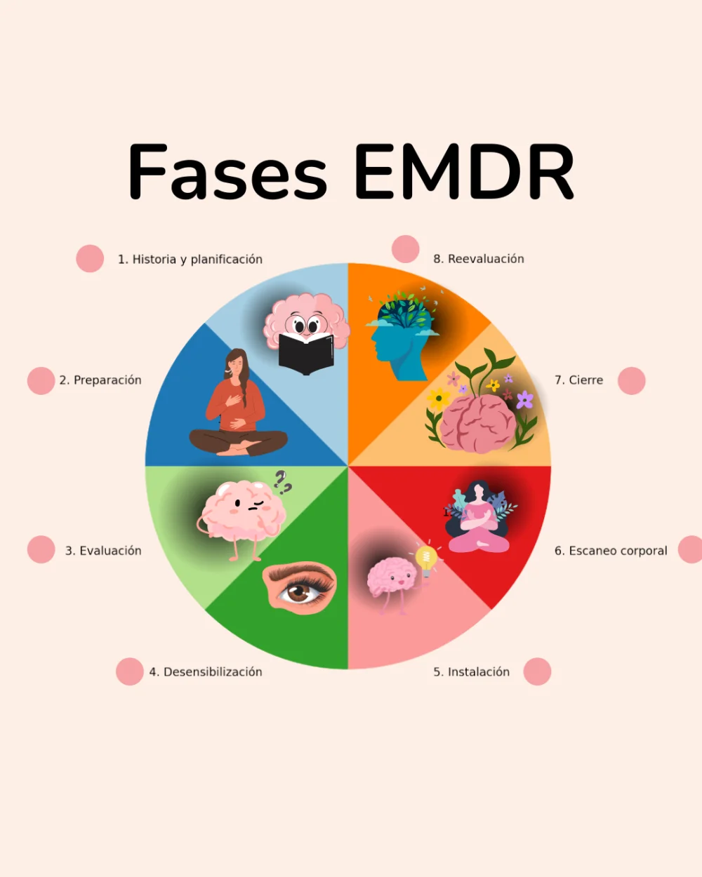 Enfoques para aplicar la terapia EMDR