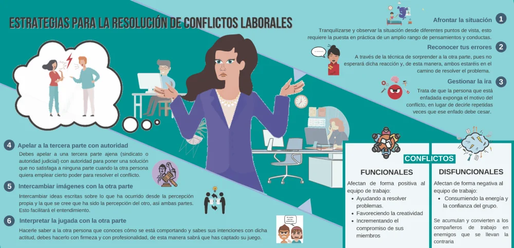 Estrategias Efectivas para la Gestión de Equipos
