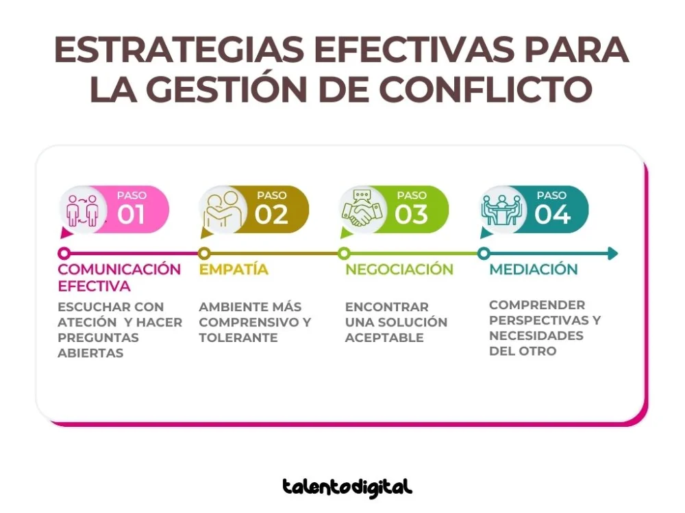 Estrategias Efectivas para Resolver Conflictos