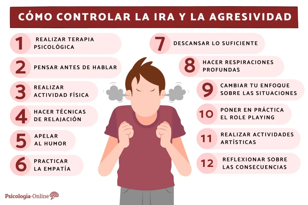 Estrategias para controlar situaciones con personas agresivas