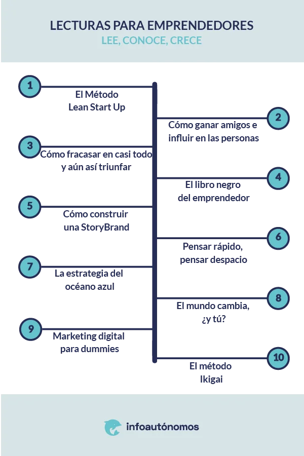 Guía esencial de lectura para emprendedores