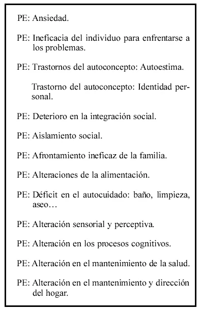 Guía práctica para enfrentar un brote psicótico