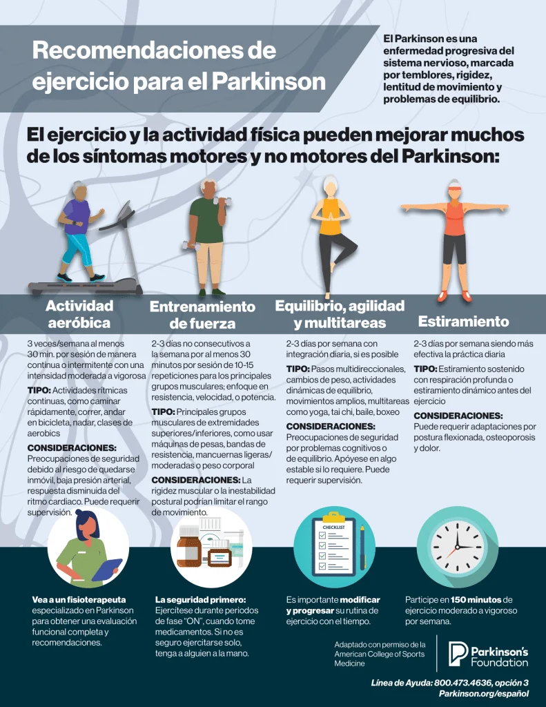 Impacto de los deportes de contacto en el riesgo de Parkinson