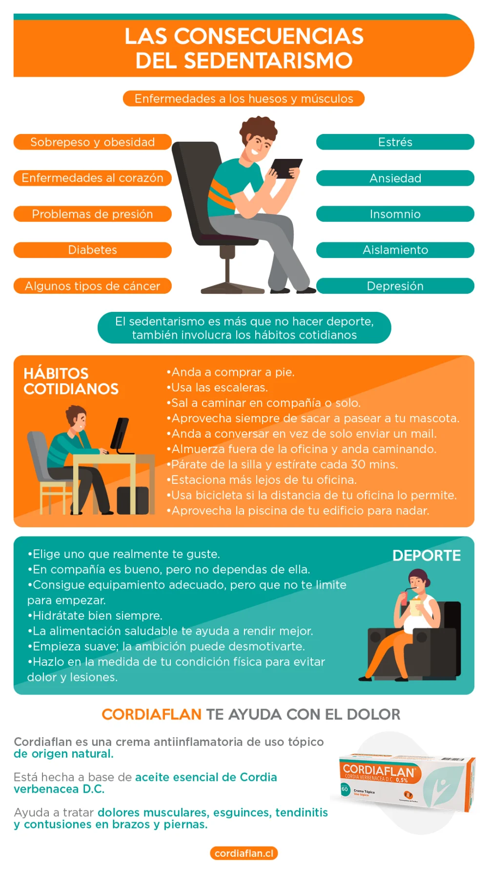 Impacto del sedentarismo en la salud mental: causas y efectos