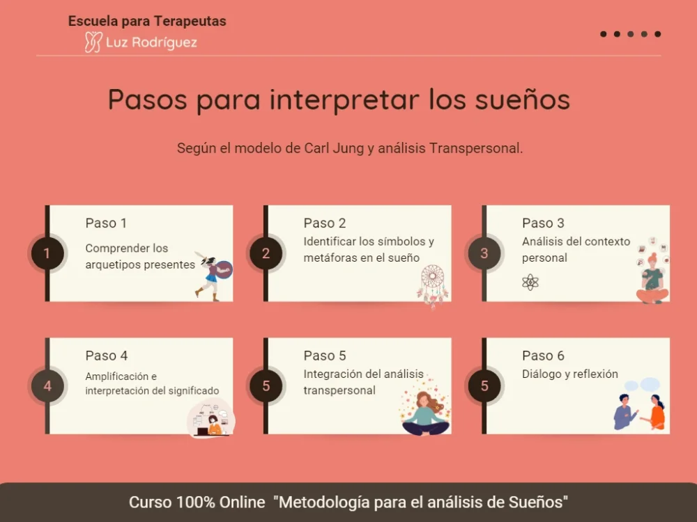 Interpretación de los sueños según la psicología junguiana